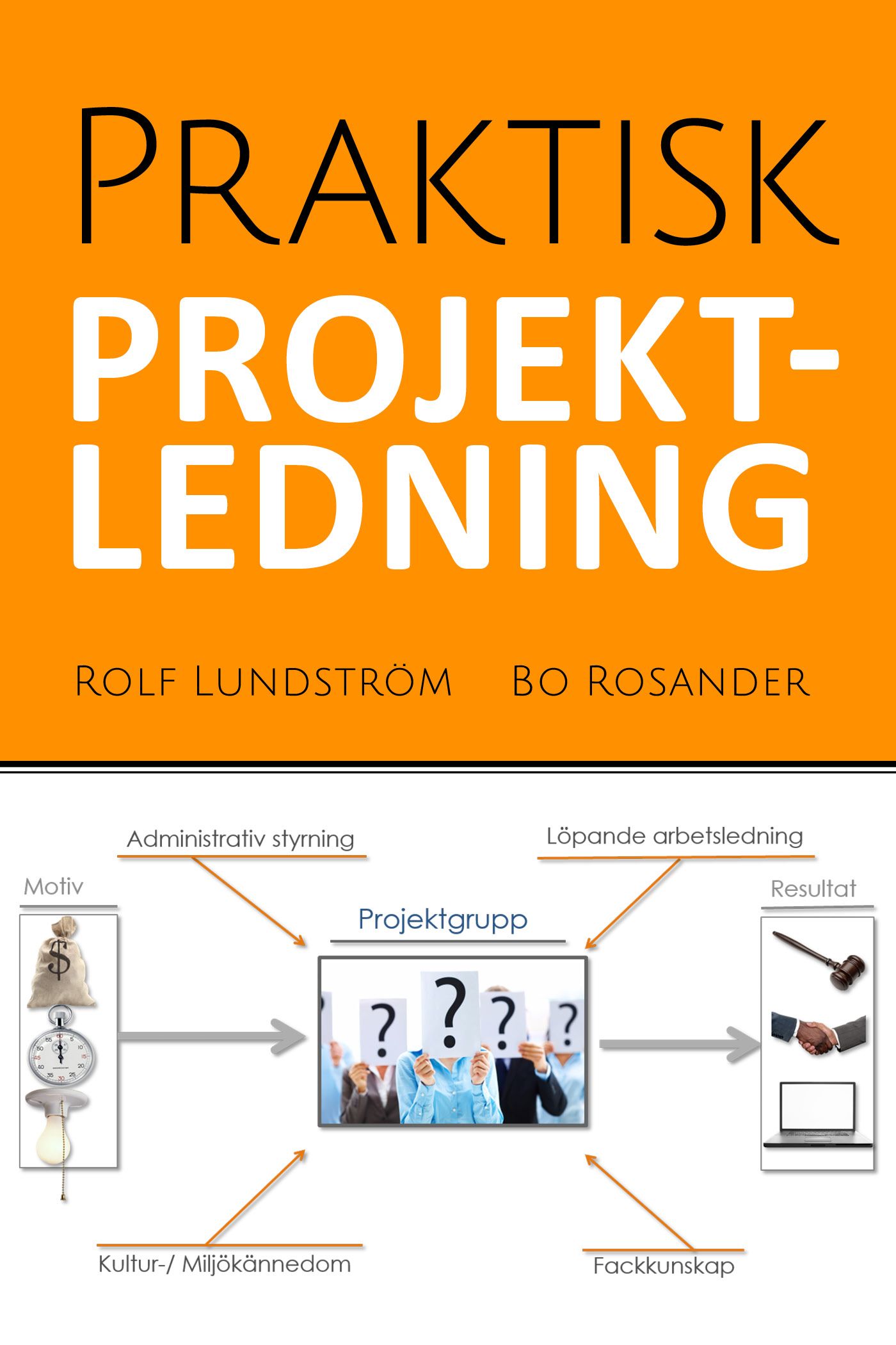 Praktisk projektledning, eBook by Rolf Lundström, Bo Rosander